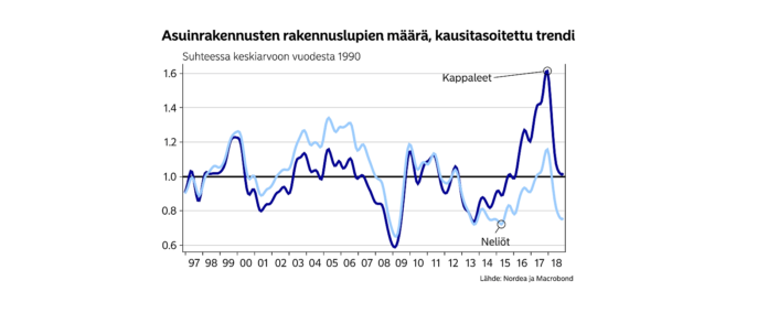 Rakennusluvat